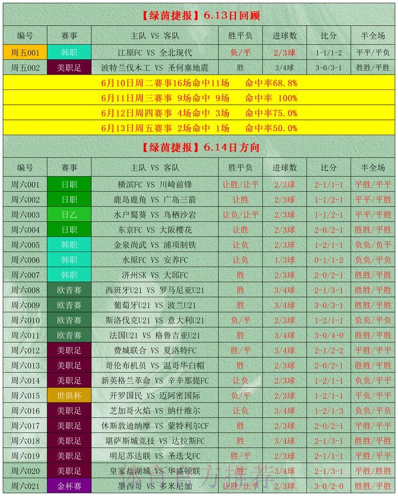 安卓平台世界杯盘口最佳推荐 安卓平台世界杯盘口最佳推荐